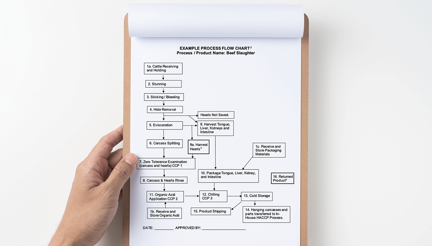 Updated HACCP Guidance