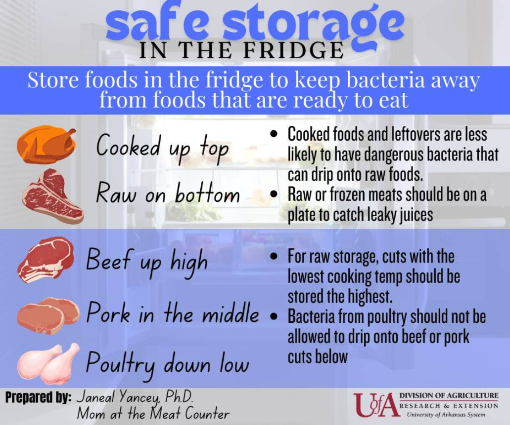 Safe Refrigerator Storage | The Meat Locker