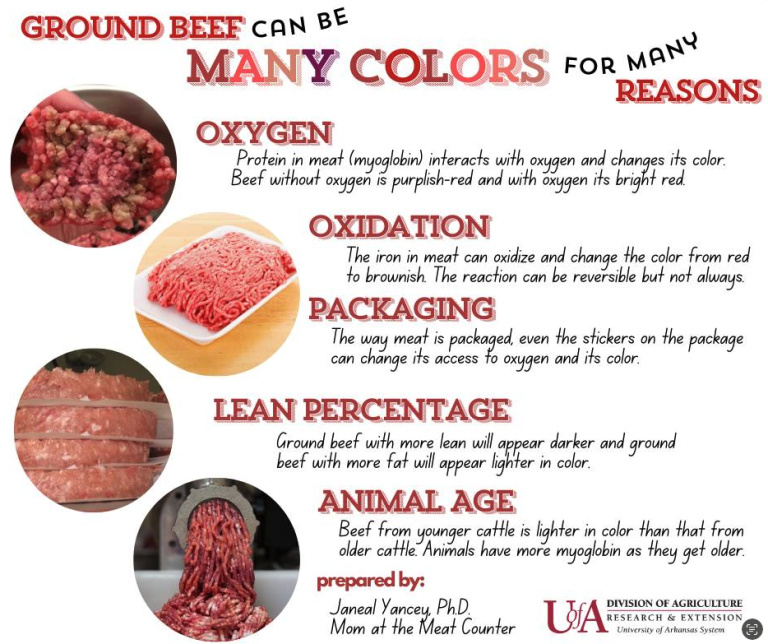 The Many Colors of Ground Beef | The Meat Locker