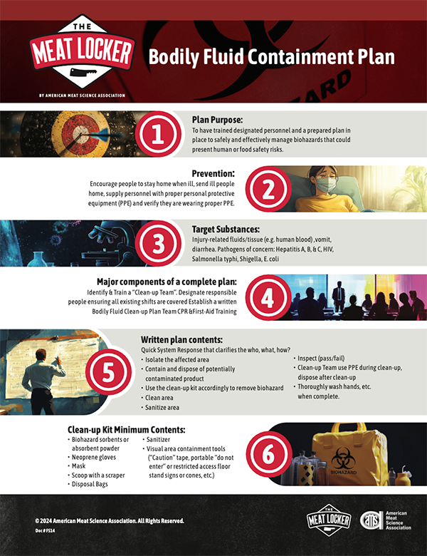 Managing Biohazards | The Meat Locker